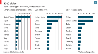 biggesteconomies.bmp