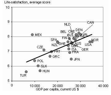satisfaction&GDP.bmp