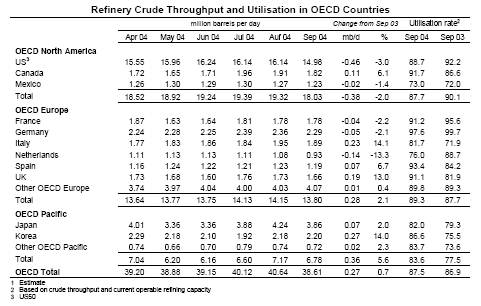 oecd_thru.GIF