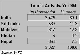 touristarrivals.JPG